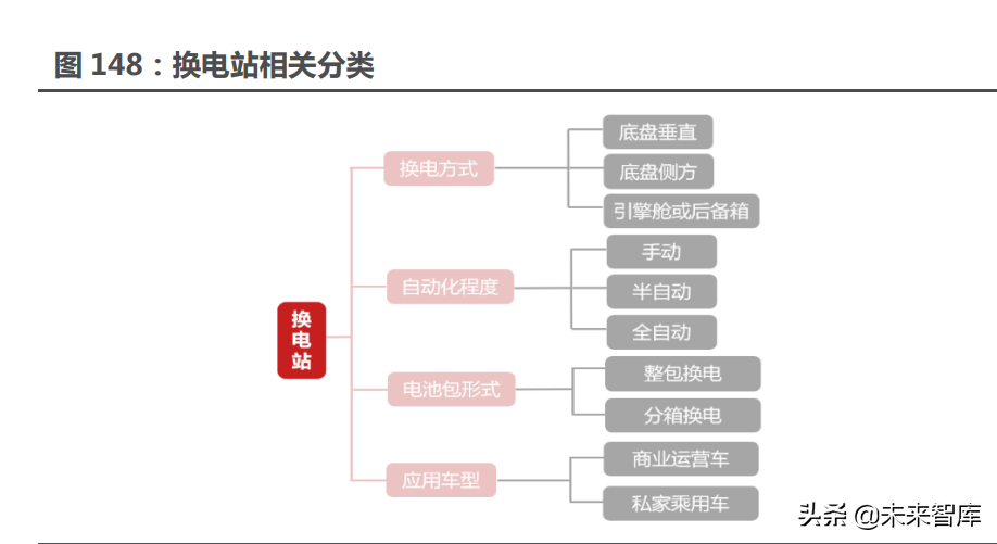 新能源汽车行业122页深度研究：星辰大海方启航，拥抱电动大时代