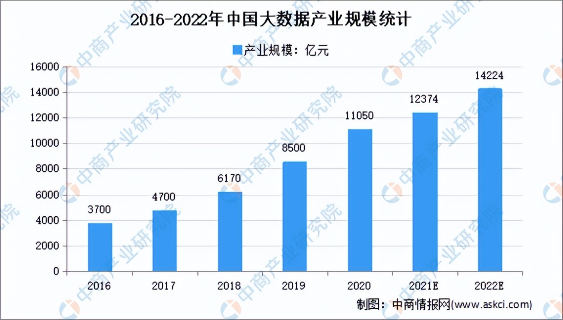 2022年中国智慧物流行业产业链全景图上中下游市场及企业剖析