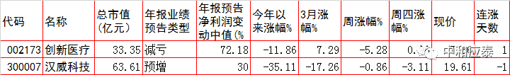 周五A股重要投资参考