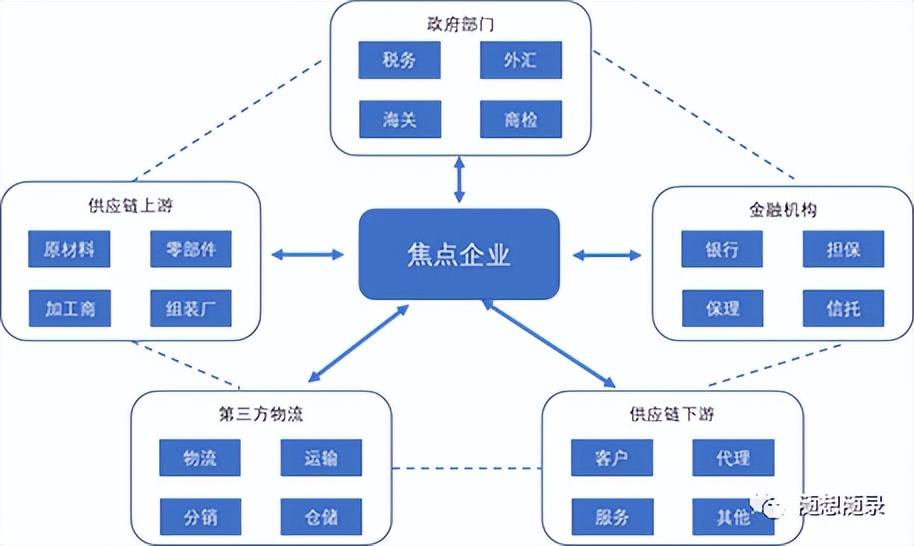 业务模式包括哪些模式（业务模式指什么）