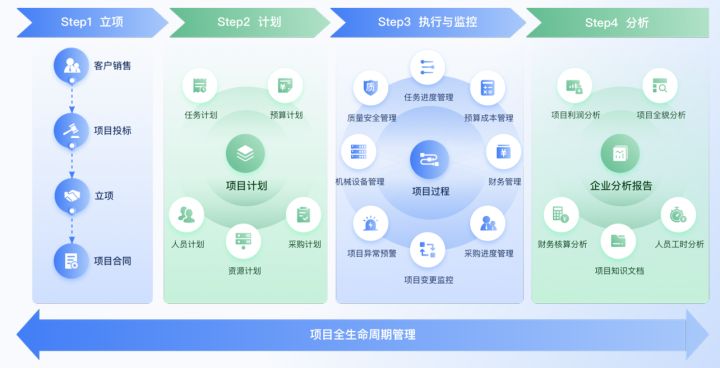 工程项目管理软件哪个好用？