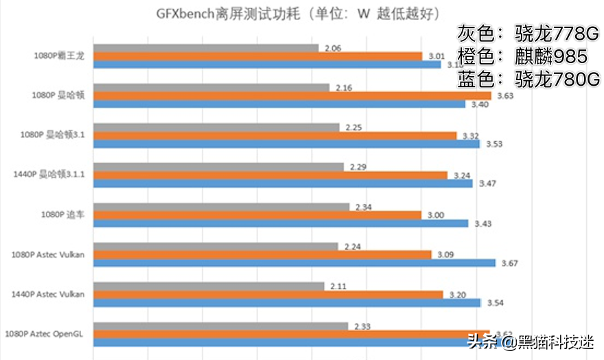 高通骁龙778g和麒麟985哪个好（高通骁龙778g与麒麟985）-第2张图片-华展网