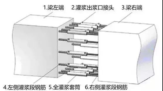 完美诠释什么是套筒灌浆连接技术