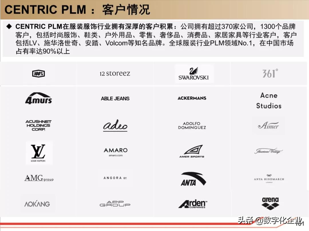 190页PPT读懂工业软件巨头达索Dassault