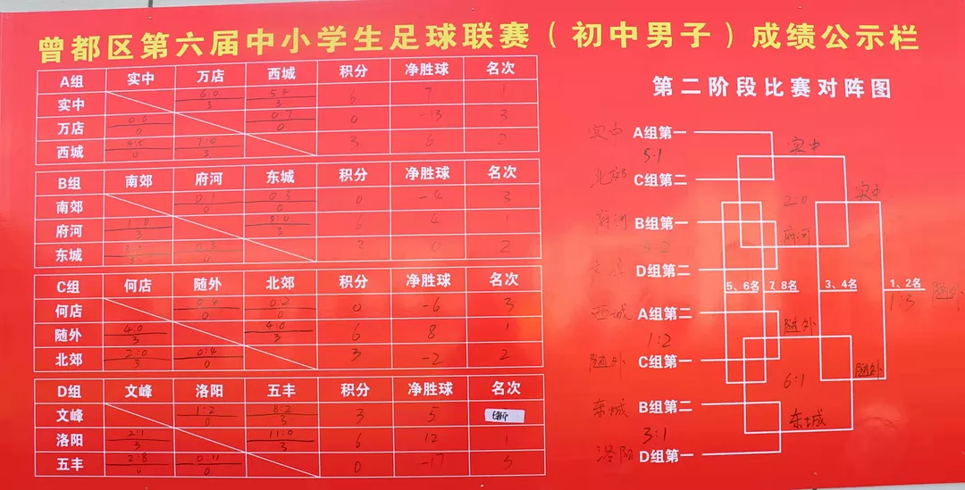 随州外国语学校（曾都区第六届中小学足球运动会圆满落幕）