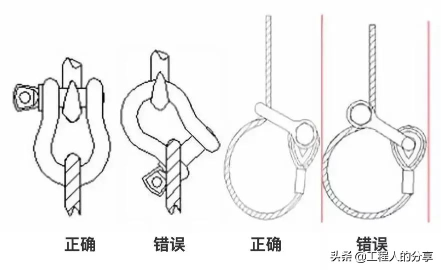 关于钢丝绳绳夹数量、间距和方向的规范要求，必须收藏