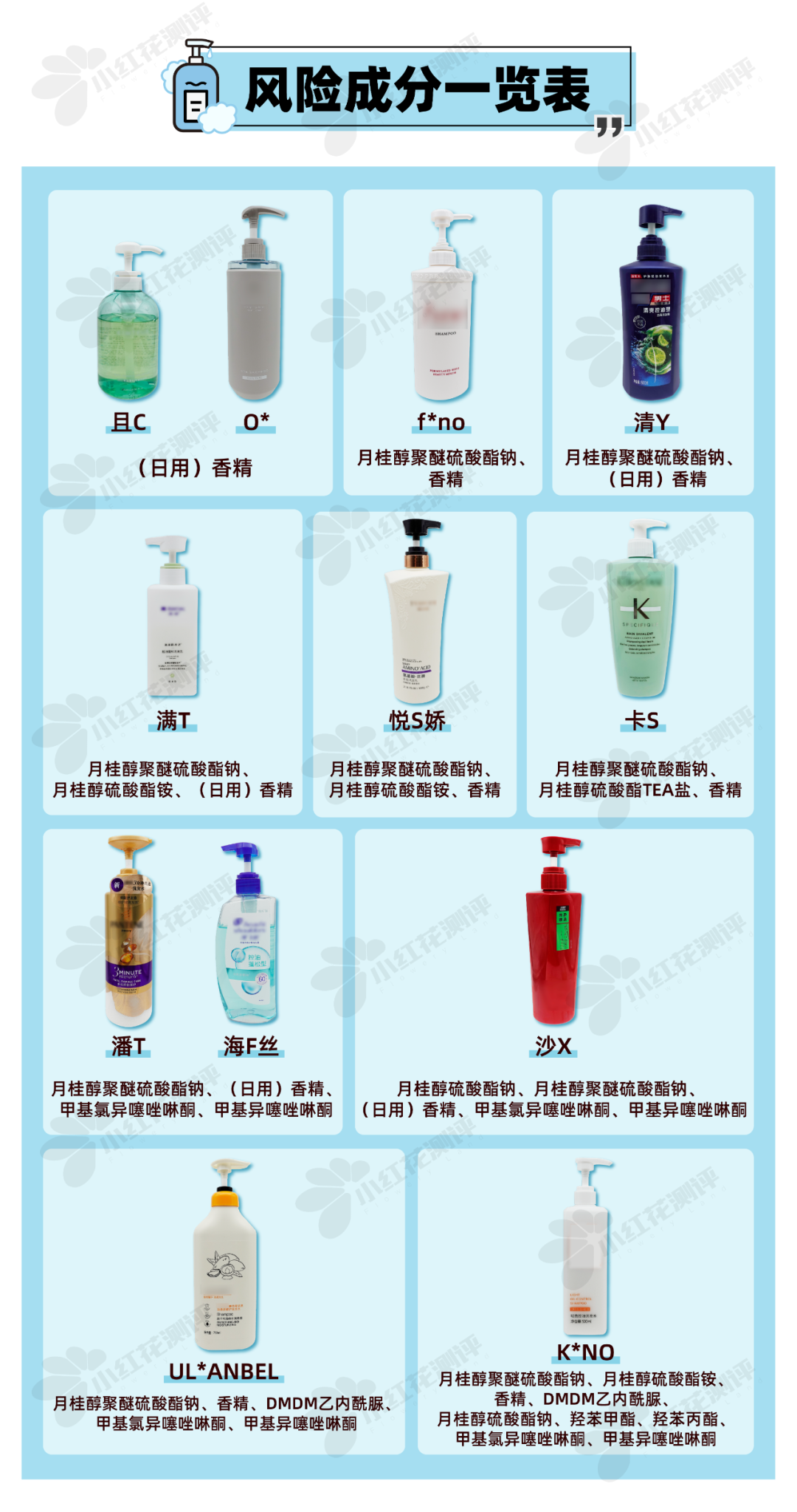 正确的洗发水选择(洗发水测评：去屑、防脱、控油、柔顺，该怎么选？)