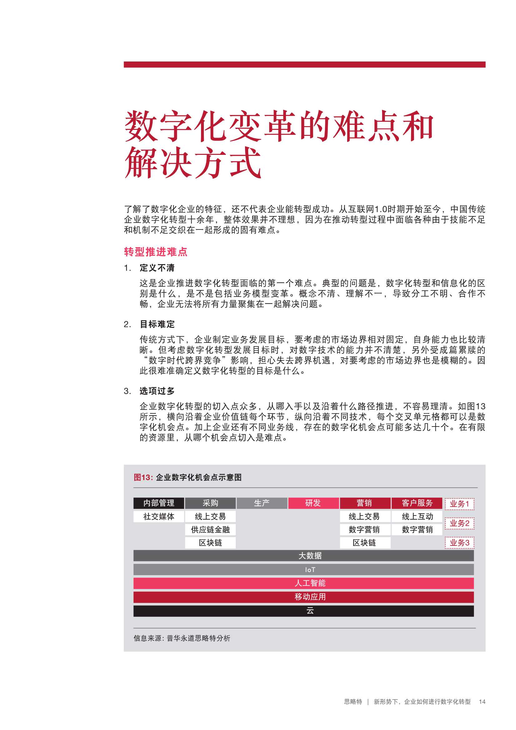 新形势下企业如何进行数字化转型（PWC）