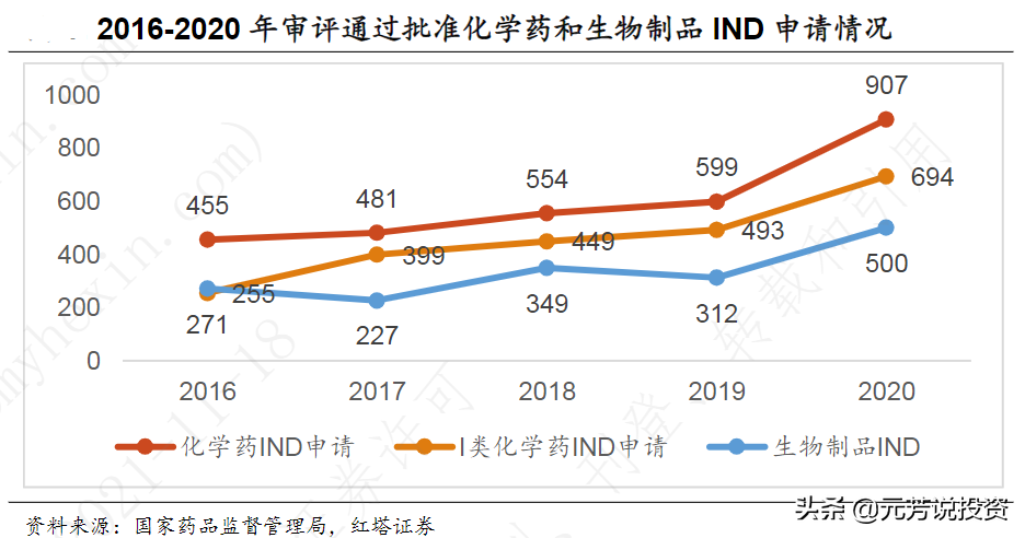 医药生物板块估值创10年新低，关注2022年的六大细分投资机会