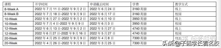 壕无人性，英国语言班真的太贵了