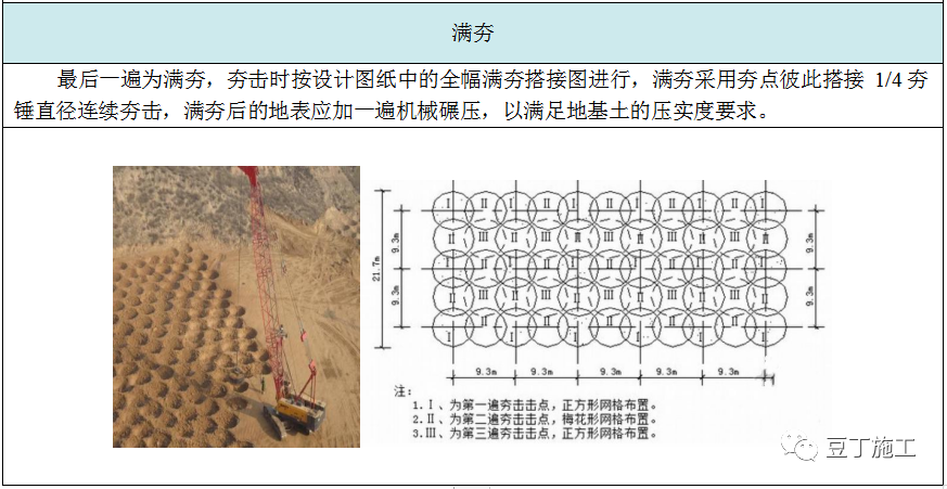 收藏！六种地基处理施工工艺卡，常用的都在这了
