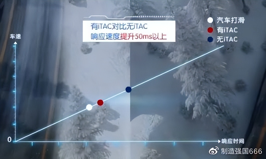 让雨雪路面不再打滑--聊聊比亚迪黑科技之ITAC技术