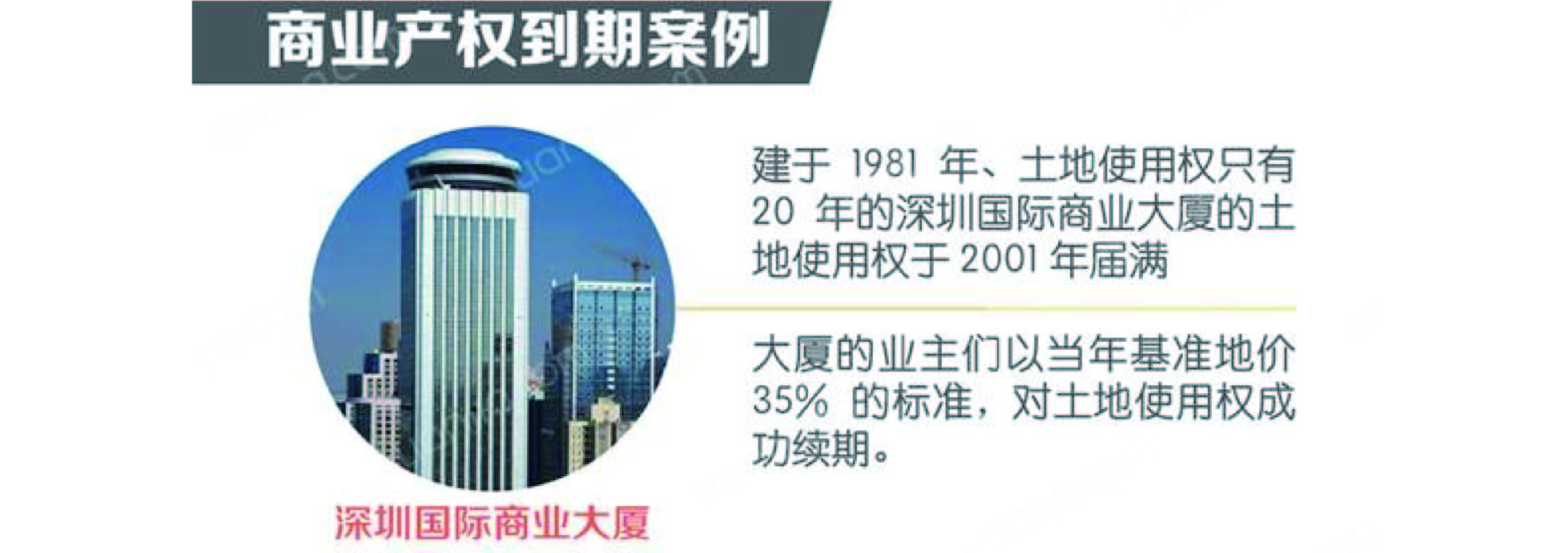 土地使用权年限,土地使用权年限规定