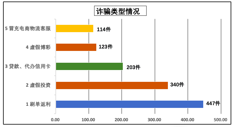 新城区“打防管控”四位一体打击电信网络诈骗