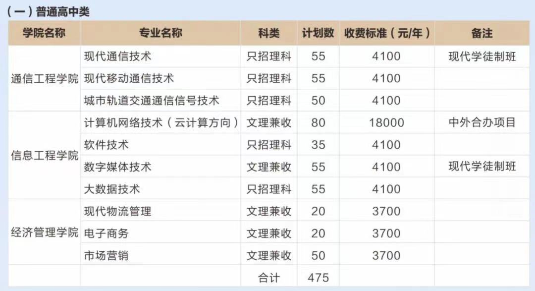 中职生单招多少分能被录取？单招五连问，有你关心的问题吗？
