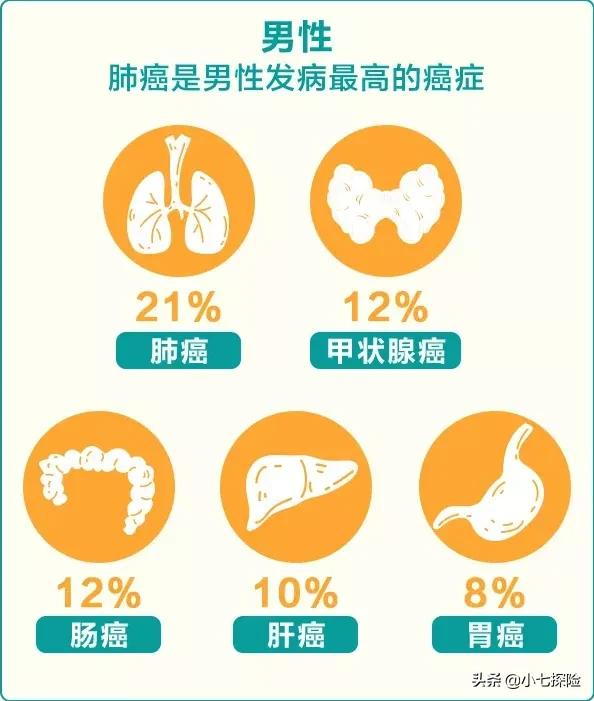 2020保险公司理赔年报发布！有你投保的公司吗