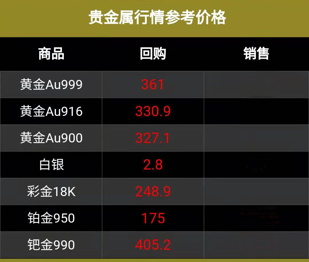 今日黄金、K金、铂金、钯金大盘回收价格表20220126