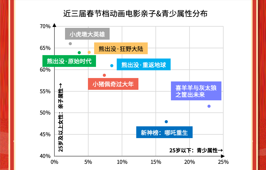 猫眼2022春节档数据洞察：票房居影史第二，观众支持好电影