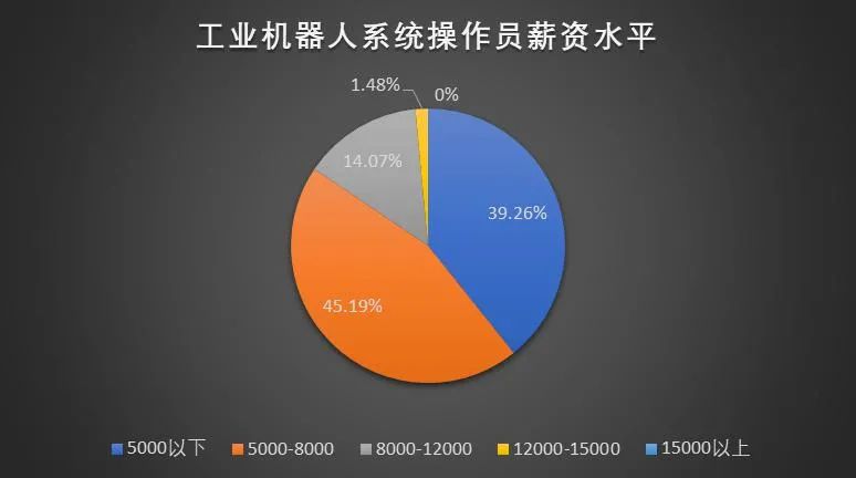 人才缺口高达300万！工业机器人专业面向多行业，发展潜力巨大
