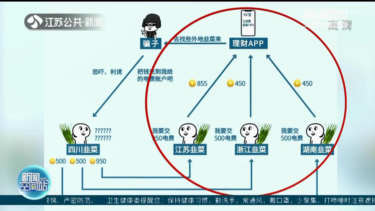 被忽悠买理财可抵扣电费 常州一女子贪图小便宜被骗几万元