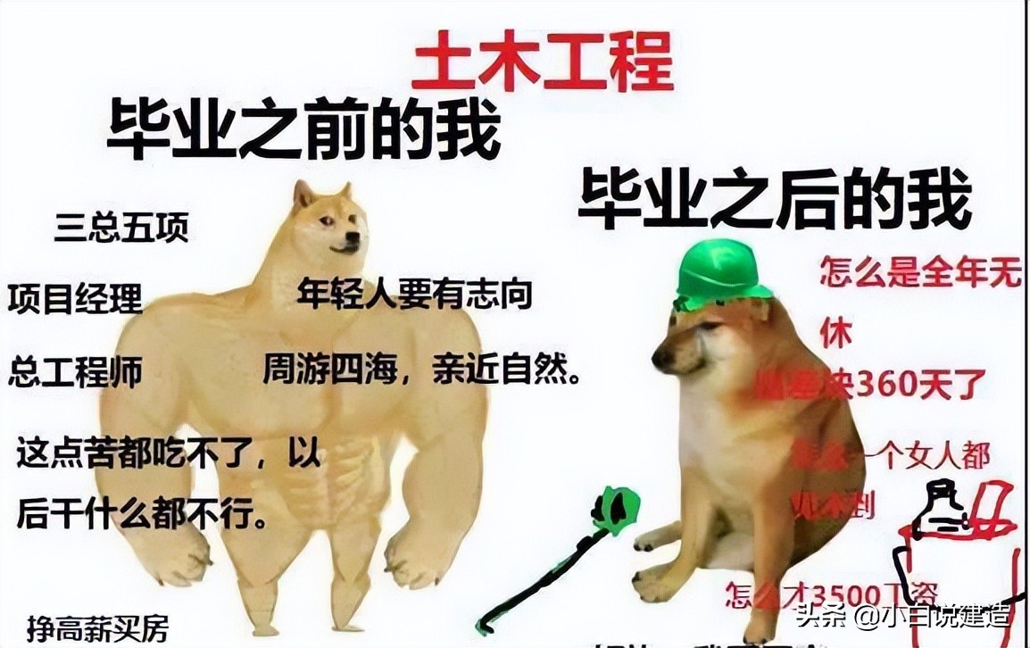 土木工程就业转行全攻略，设计院、施工单位、公务员怎么选？