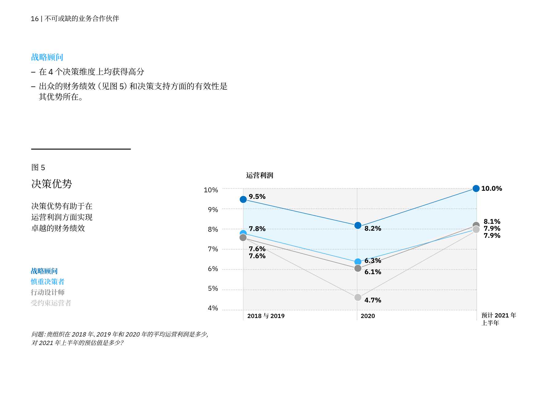 「IBM」战略智慧：CFO 是行动策划者，是变革拥护者