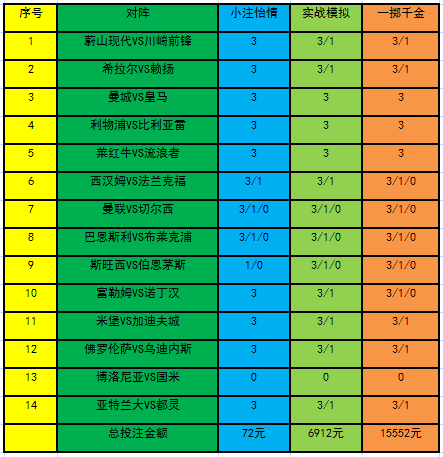 足球竞猜去哪里推荐(「新浪」22049期策略：利物浦主胜可期)