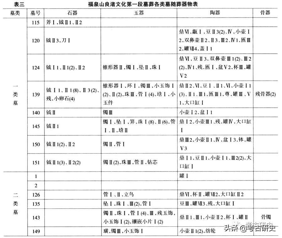 张忠培：良渚文化墓地与其表述的文明社会