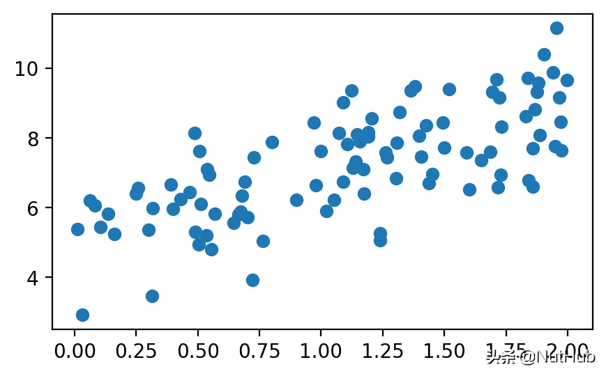 Python 强化学习交易笔记（1）：梯度上升
