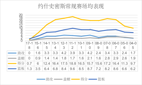 约什·史密斯cba(一场比赛成为生涯代表作！天赋出众技术不佳，爆发力极强的悍将)