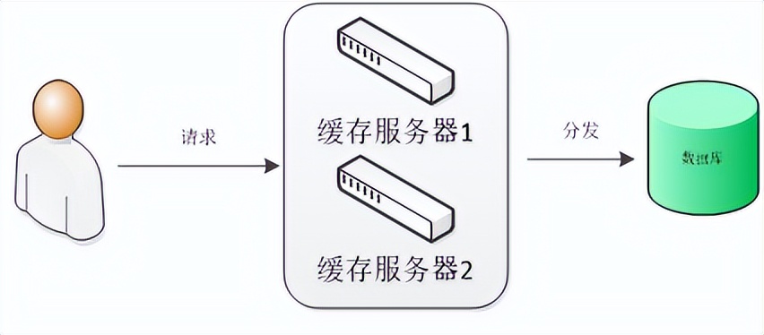 一次生产事故的优化经历