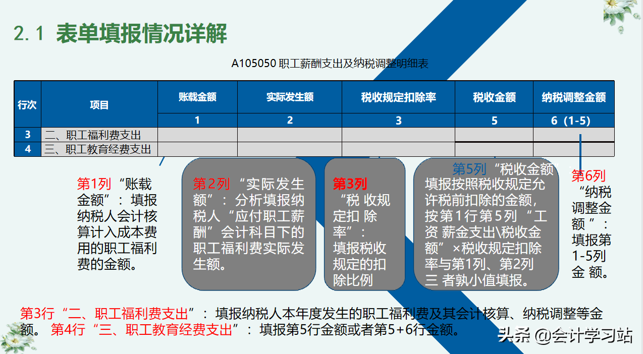 别让汇算清缴成为你的绊脚石，19个申报表填写案例，任谁见了都夸