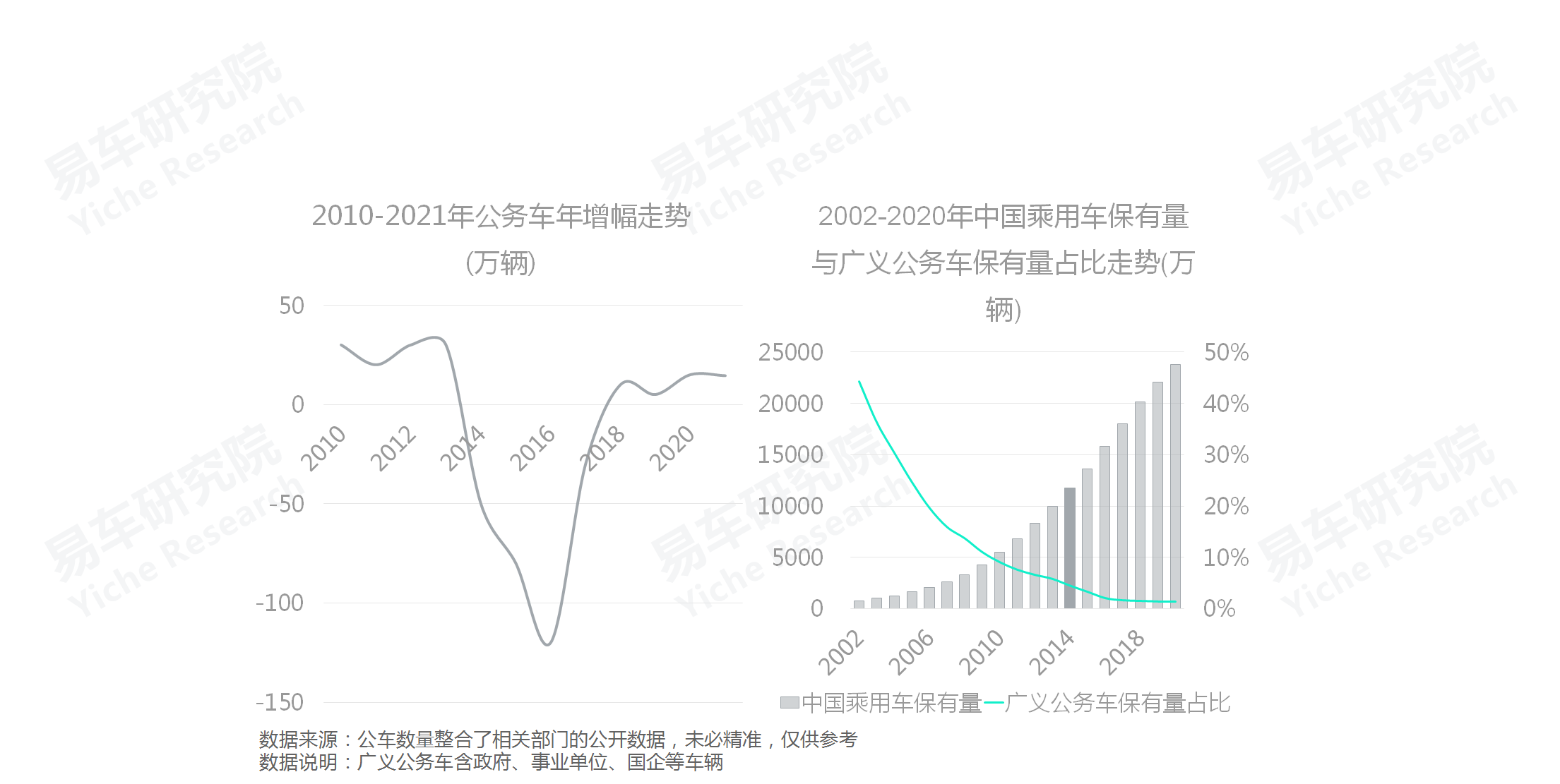 易车招聘（如何角逐公务员车市）