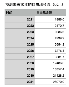 一步步教你如何计算一个股票的内在价值（保姆式实战案例）