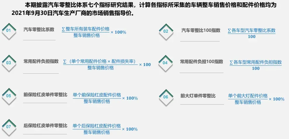 什么车修起来最贵?中保研披露最新零整比排名