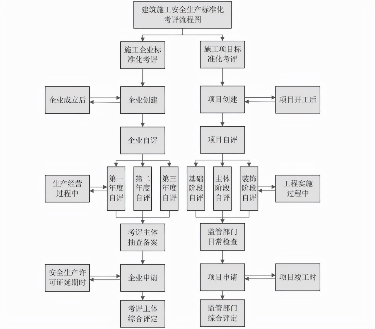 建设工程安全文明施工标准化手册，326页图文详解、提质增效