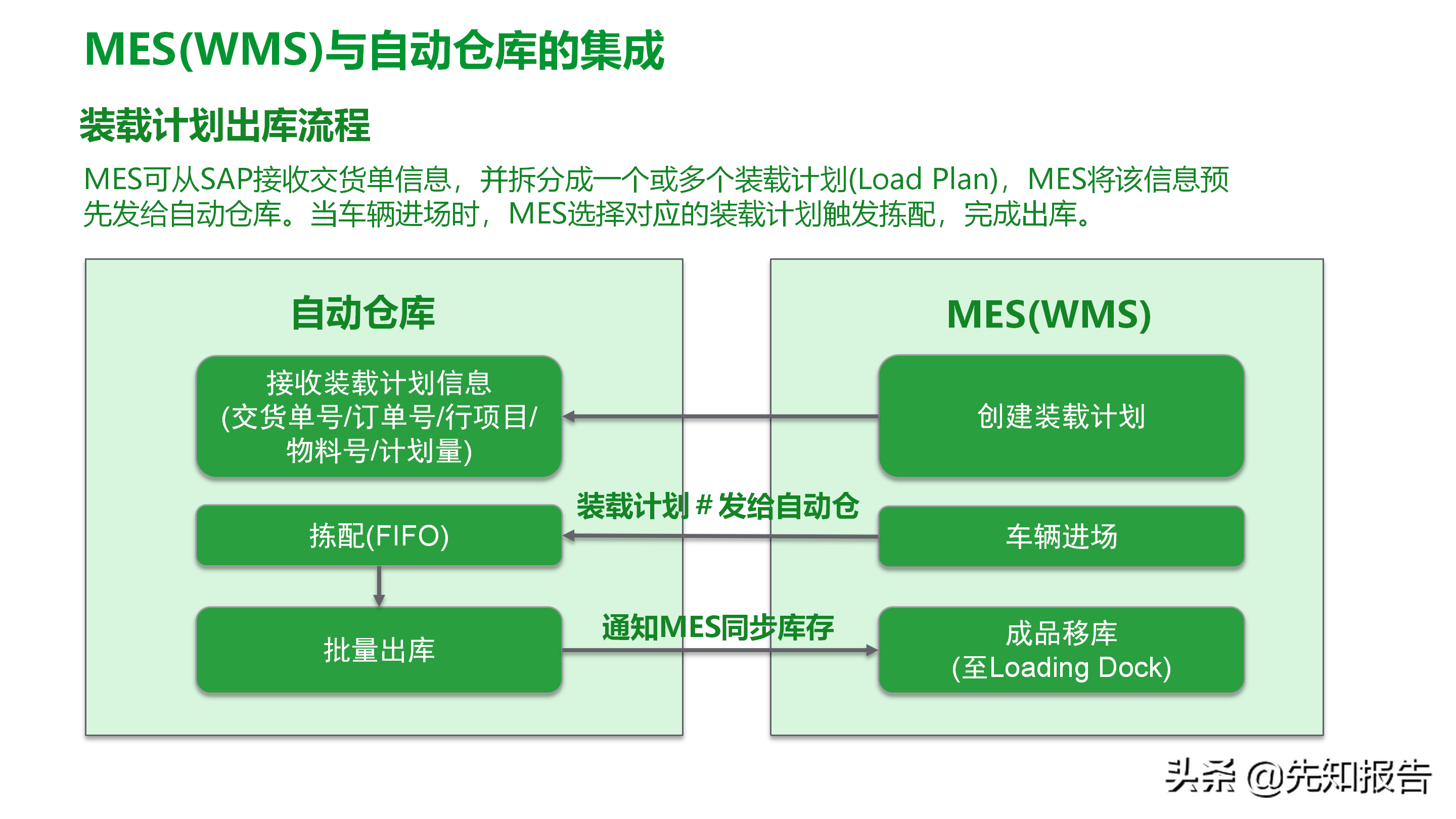 工厂数字化MES解决方案（附PPT全文）