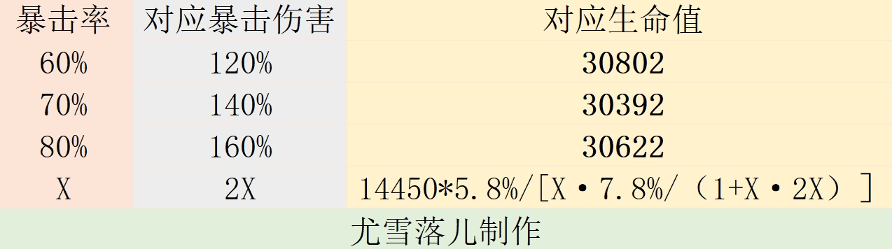 原神攻略：夜兰武器、圣遗物、阵容等全方位讲解