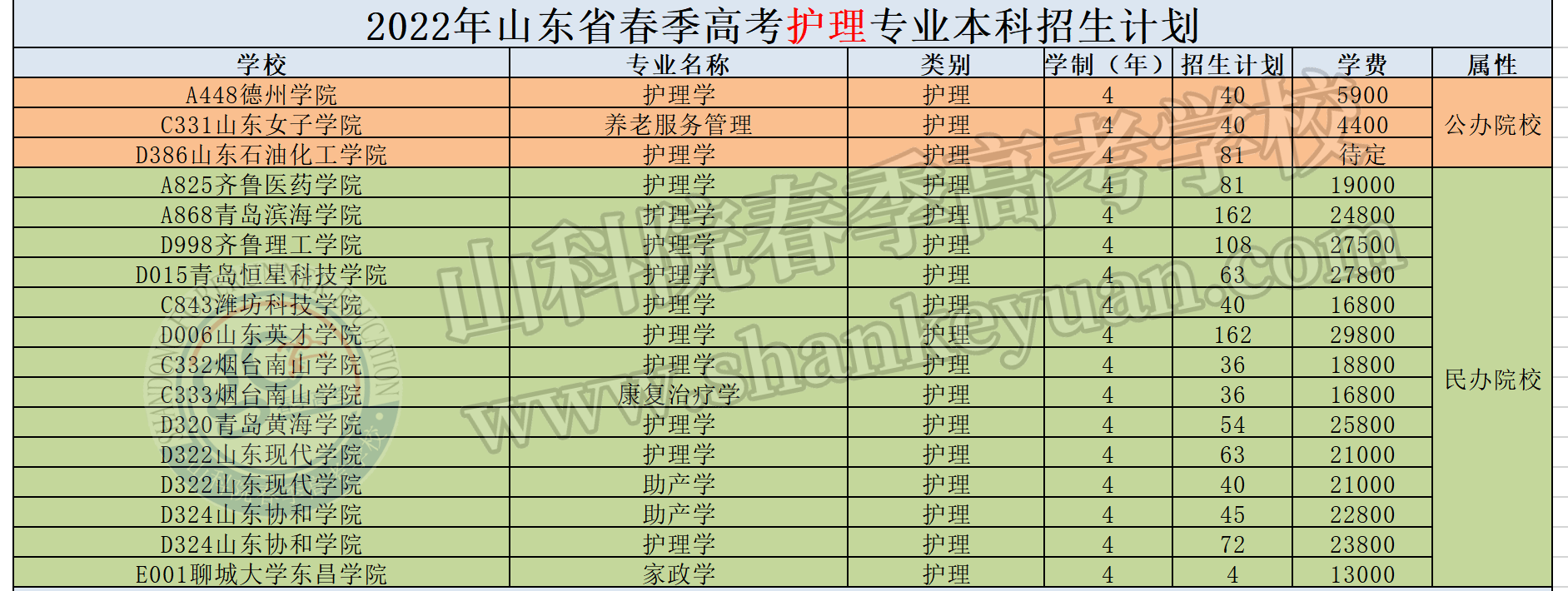 春季高考本科院校「春季高考可以报考的本科学校」