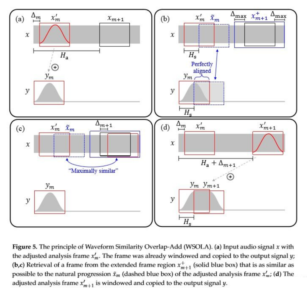WebRTC 音频抗弱网技术（下）