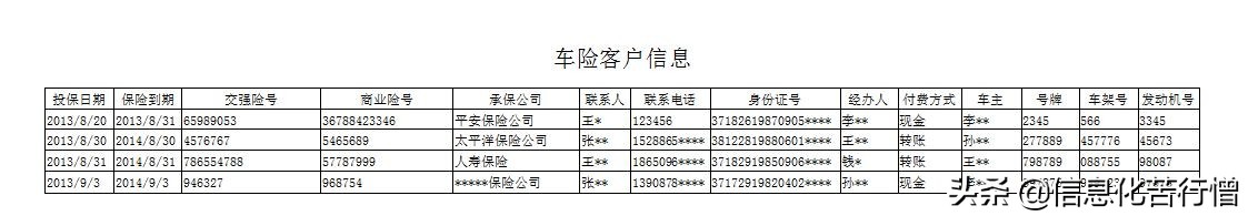 车辆保险代理信息化管理系统专业版软件开发设计解决方案