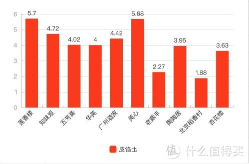 元朗荣华月饼(花费2k 购入13个不同品牌月饼，测评21款产品，哪款更值得买)