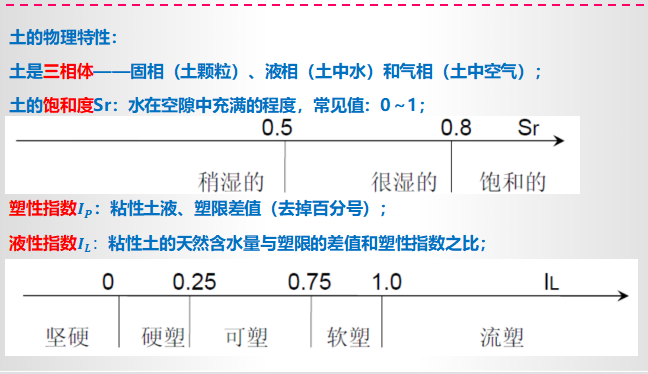 基坑工程施工方案培训