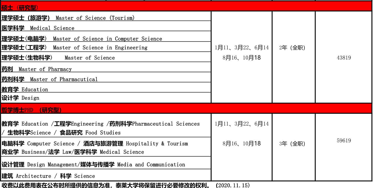 马来西亚泰莱大学2021年招生简章