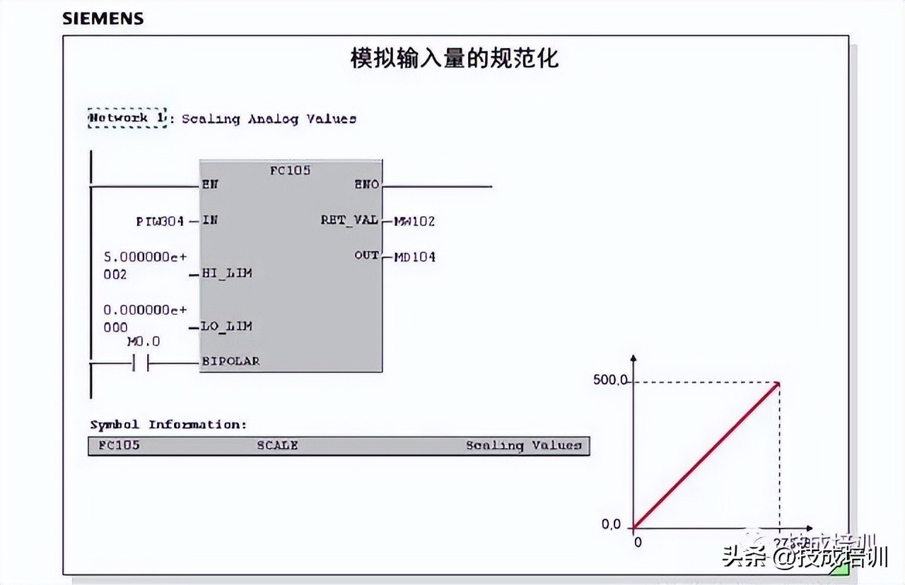 数字量和模拟量的区别（变频器数字量和模拟量的区别）-第11张图片-巴山号