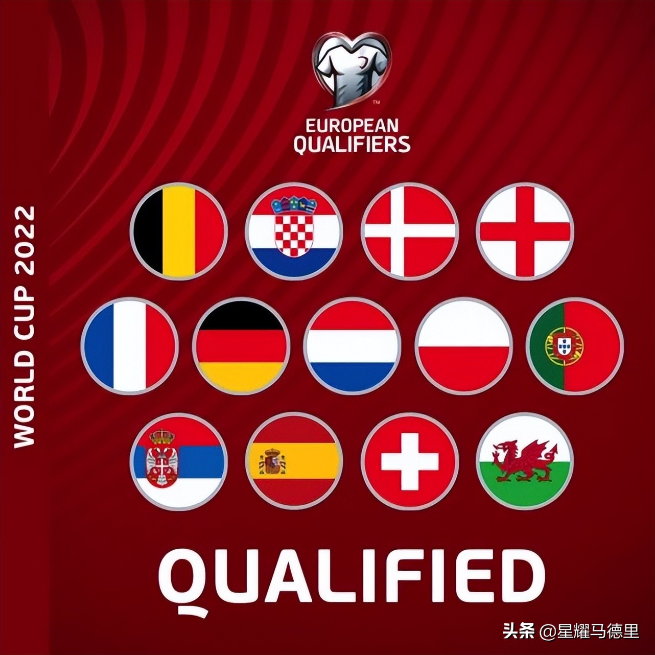 欧洲能进世界杯的球队名额(世界杯32强已定30席！欧洲区13队全出炉，威尔士与英格兰美国同组)