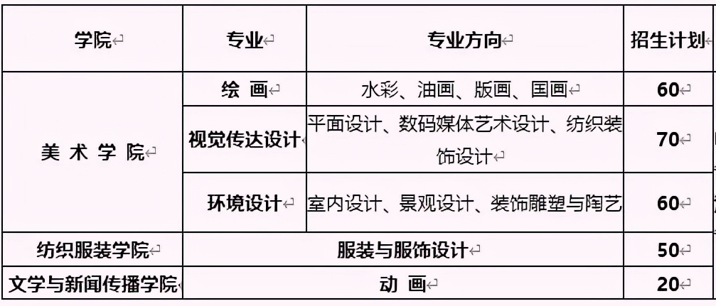 5大艺术专业招生449人，青岛大学发布2021年艺术类专业招生计划