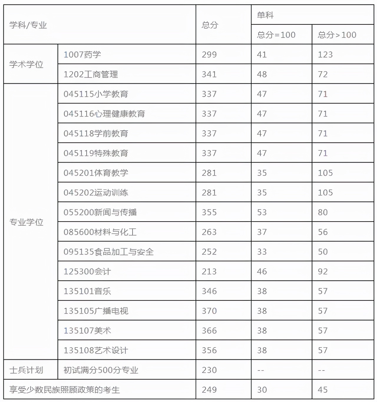 2023考研｜成都大学135108艺术设计考研攻略，附2022考研真题