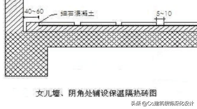 「技术」屋面防水工程技术要求