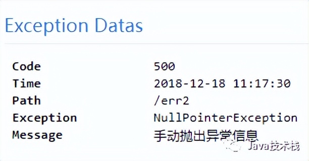 阿里：Spring Cloud 如何统一异常处理？看完秒懂